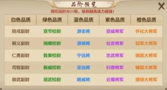 天龙八部手游qq新区与雪糕群官方下载，作为知名付费软件的实效替代方案