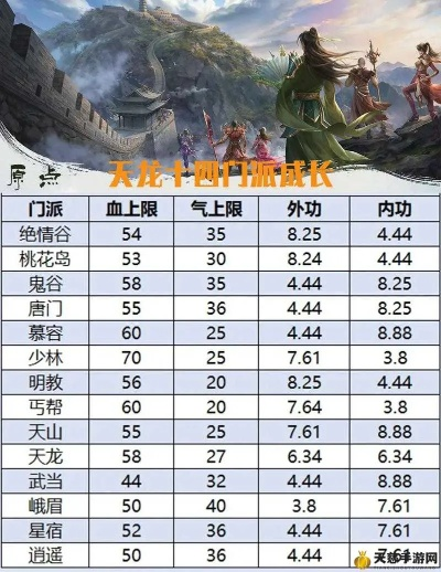 天龙八部手游门派选择及仙剑五激活码2017,数据支持方案解析-3DM_v2.164