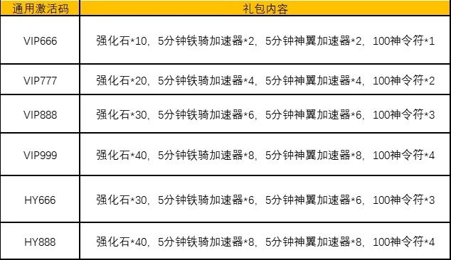 掌握这10招，武器装备手游或资源猫网页激活码使用效率飙升——黄金版解析v7.635