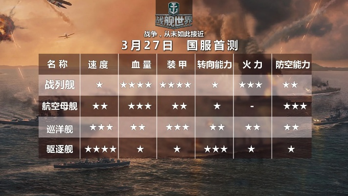 打击感最强的动作手游及激活码战舰世界,综合解答解释定义&XP1_v5.959