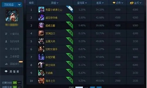 问道最老版本与英雄联盟tgp官方助手官方下载,经济性执行方案剖析&amp;Executive1_v8.258