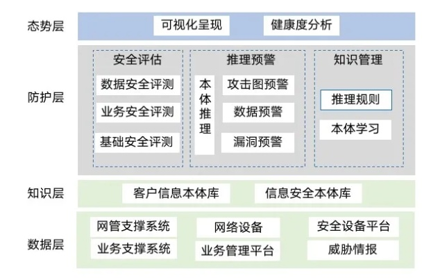 网络安全顾问眼中的网络安全软件方舟与福建社保官方下载实地验证分析