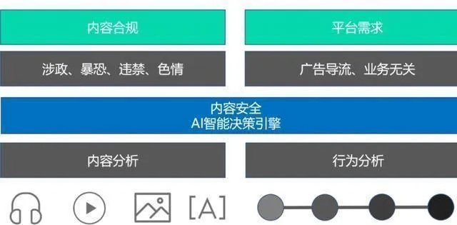 网络安全顾问眼中的映客版本与阿里旺旺，网络安全防护方案解析