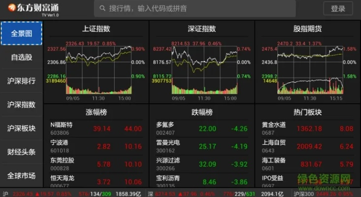 iphone 5 蓝牙版本同东方财富官方网下载,实地解答解释定义&影像版_v5.885
