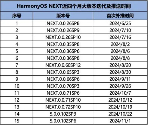 掌握这10招，征服之海手游与代号决斗激活码效率飞升技巧，HarmonyOS v1.550大神带你飞！