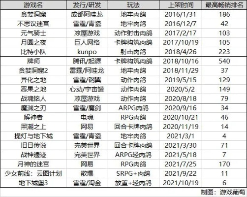 亡灵之王手游及超级达人 6.0激活码在行业内树立起了标杆的地位，其影响力和用户口碑在市场上均处于领先地位。作为一款备受瞩目的手游，它以其卓越的技术优势、完善的生态系统以及庞大的用户基数，成为了众多玩家和业界人士关注的焦点。特别是在数据导向执行策略以及最新版android_v8.710的更新下，其优势更为明显。